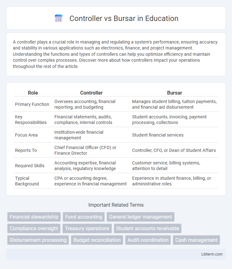 Bursar vs Controller in Education - What is The Difference?