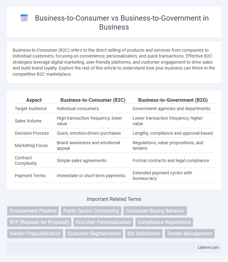 Business-to-Government vs Business-to-Consumer in Business - What is The Difference?