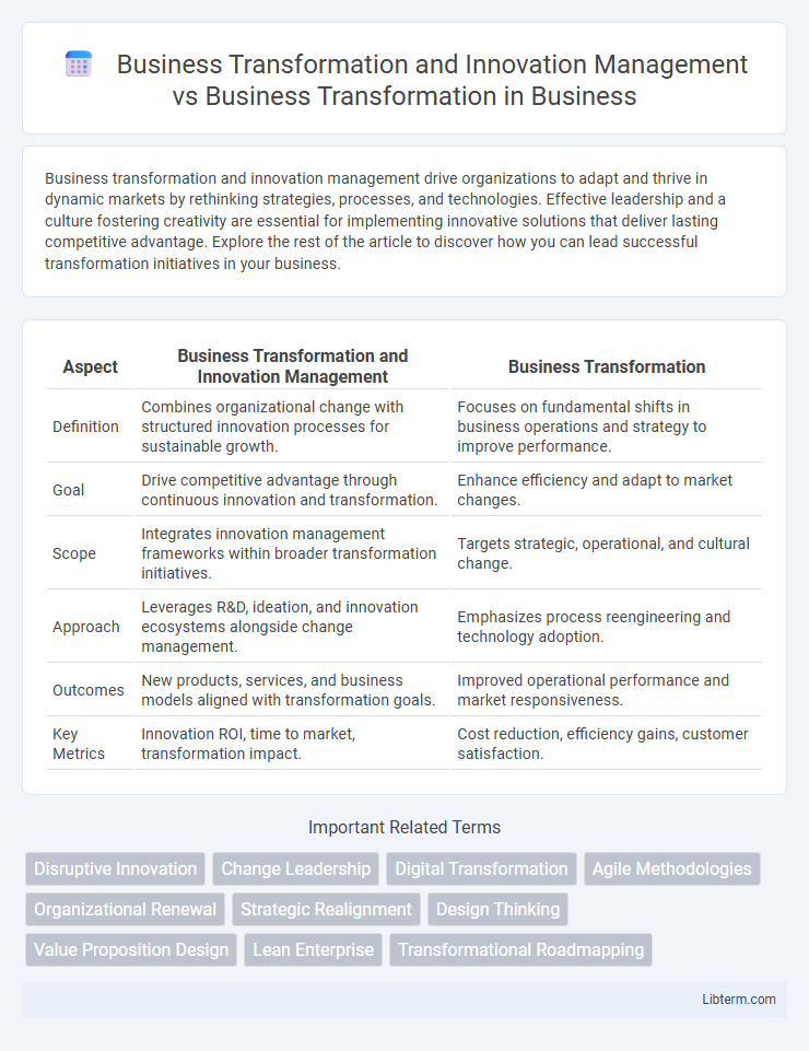 Business Transformation vs Business Transformation and Innovation Management in Business - What is The Difference?