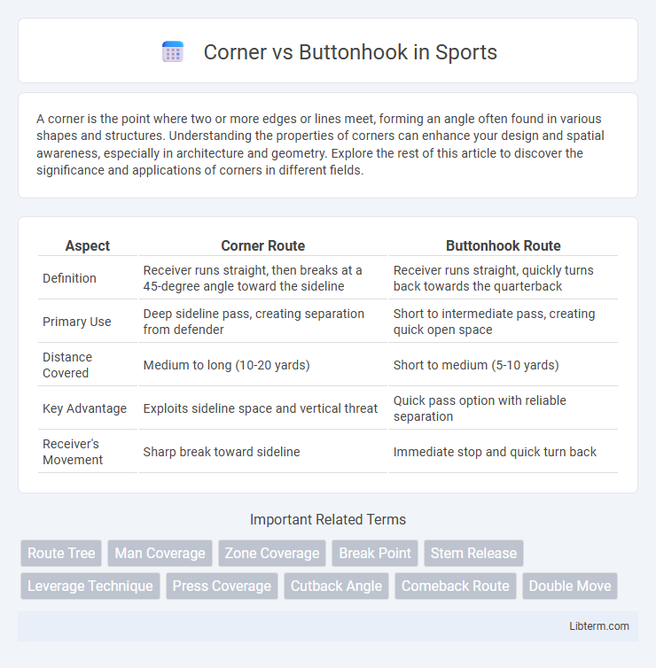 Buttonhook vs Corner in Sports - What is The Difference?