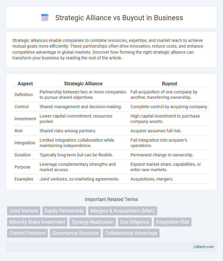 Buyout vs Strategic Alliance in Business - What is The Difference?