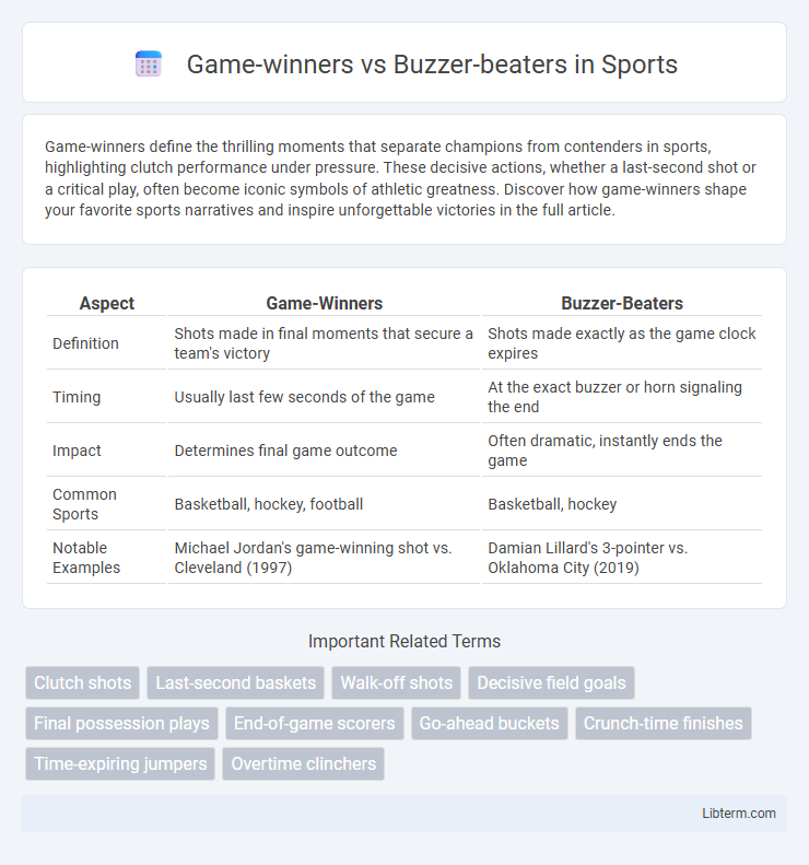 Buzzer-beaters vs Game-winners in Sports - What is The Difference?