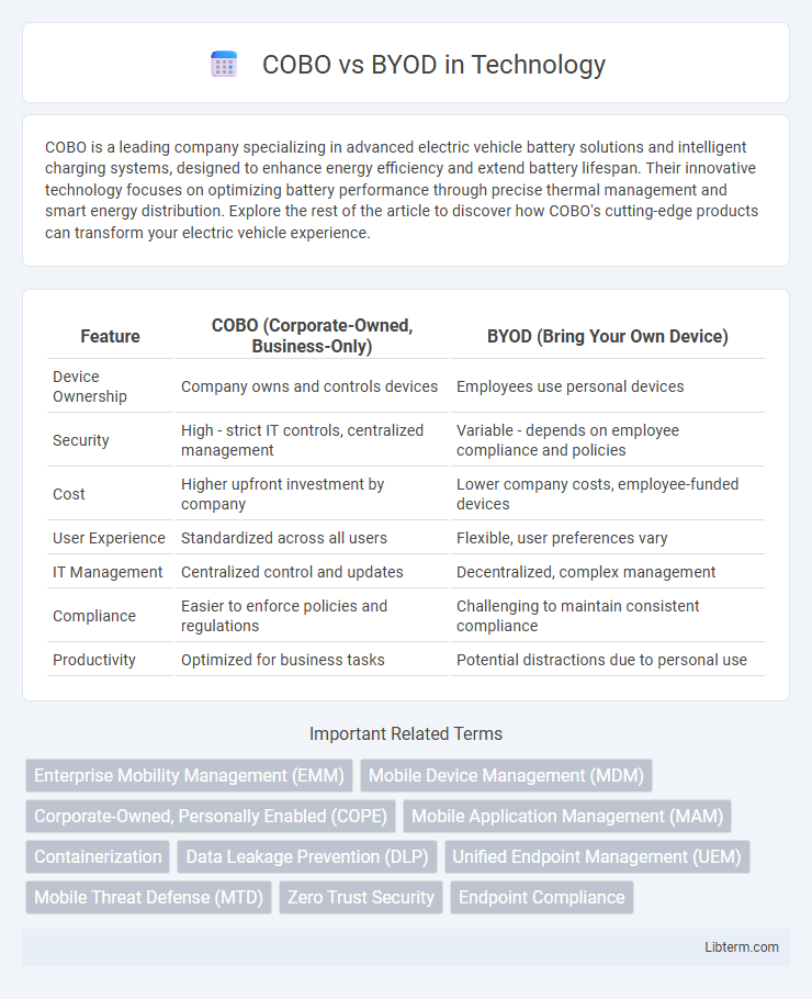 BYOD vs COBO in Technology - What is The Difference?