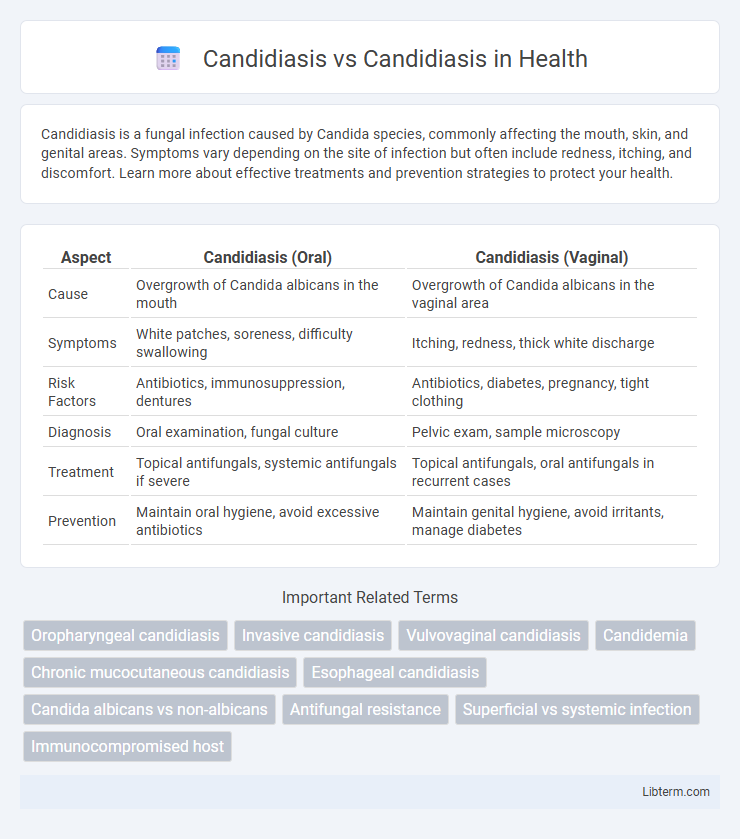 Candidiasis vs Candidiasis in Health - What is The Difference?