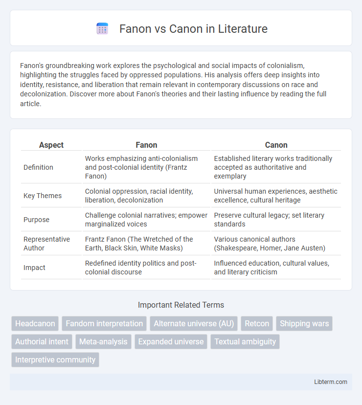 Canon vs Fanon in Literature - What is The Difference?