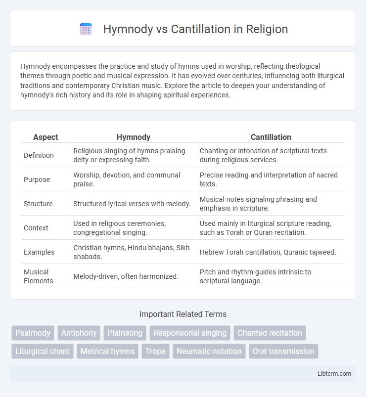 Cantillation vs Hymnody in Religion - What is The Difference?
