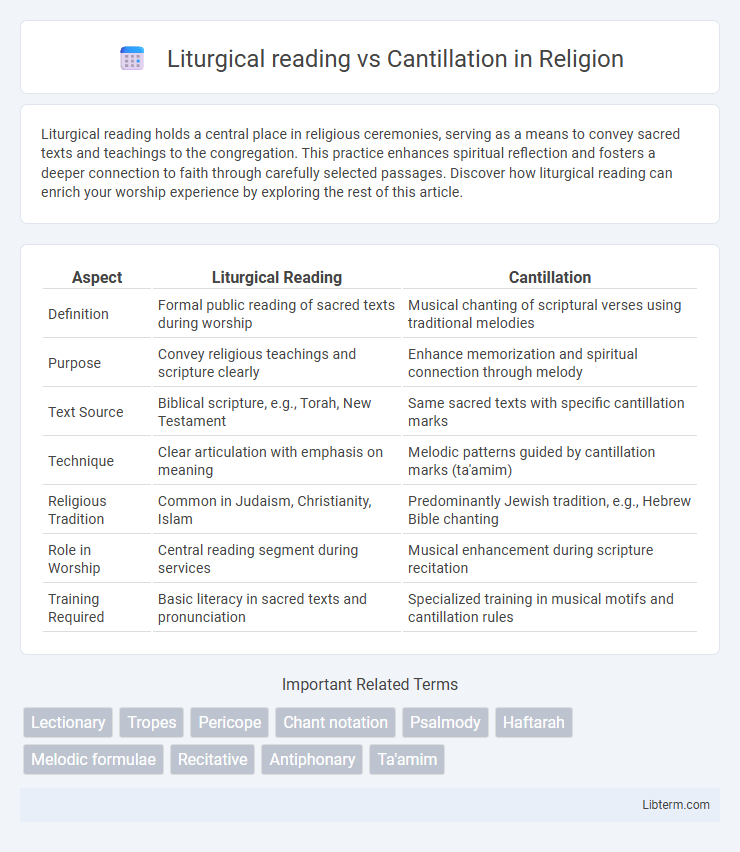 Cantillation vs Liturgical reading in Religion - What is The Difference?