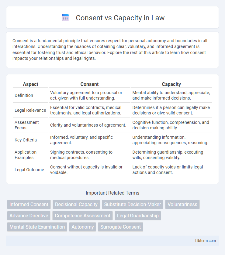 Capacity vs Consent in Law - What is The Difference?