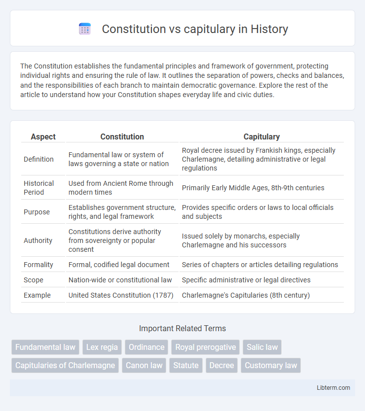 capitulary vs Constitution in History - What is The Difference?