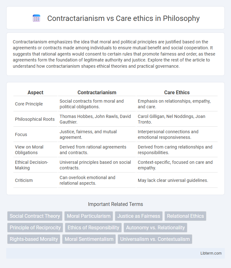 Care ethics vs Contractarianism in Philosophy - What is The Difference?