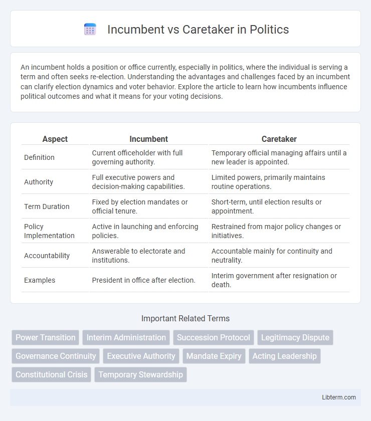 Caretaker vs Incumbent in Politics - What is The Difference?