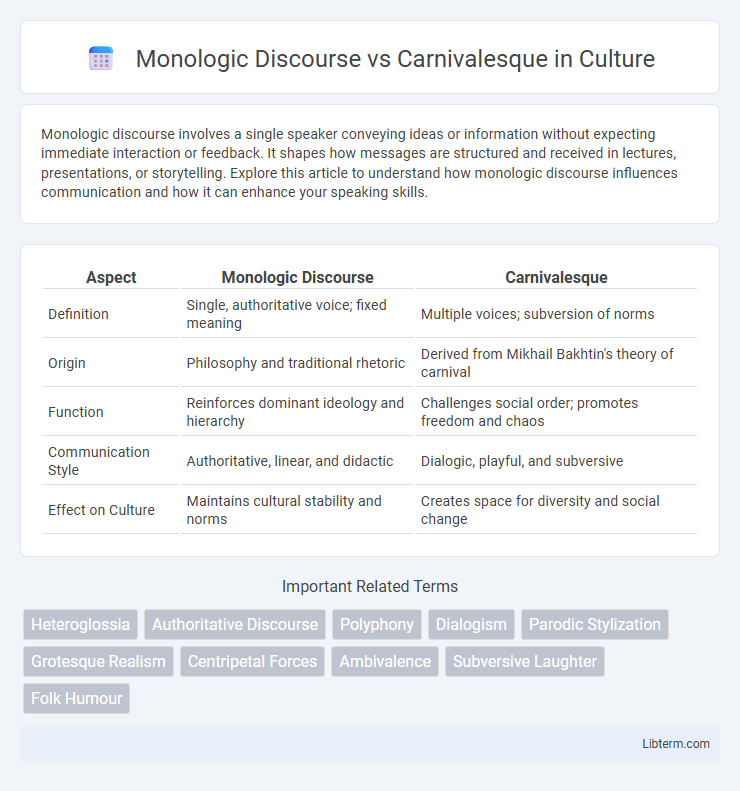 Carnivalesque vs Monologic Discourse in Culture - What is The Difference?