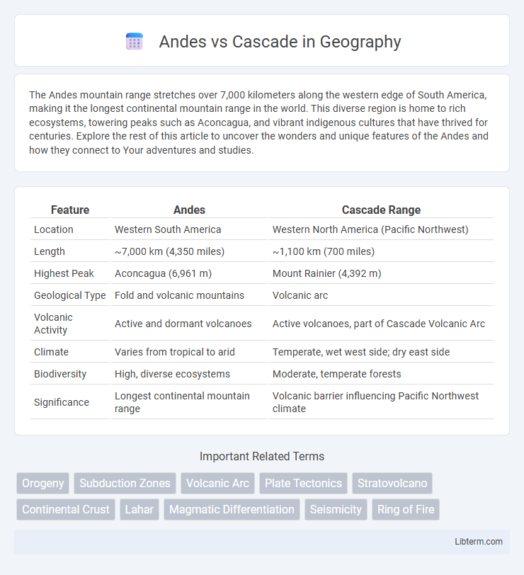 Cascade vs Andes in Geography - What is The Difference?