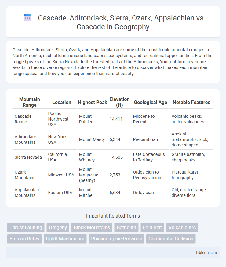 Cascade vs Cascade, Adirondack, Sierra, Ozark, Appalachian in Geography - What is The Difference?