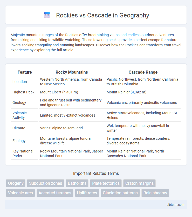 Cascade vs Rockies in Geography - What is The Difference?