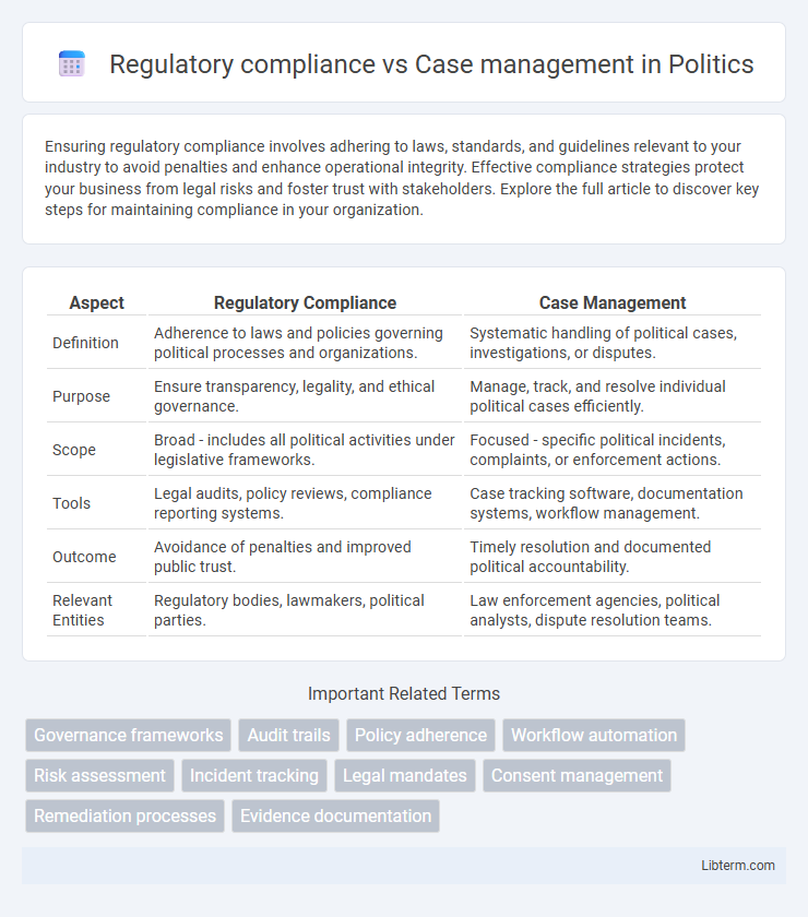 Case management vs Regulatory compliance in Politics - What is The Difference?