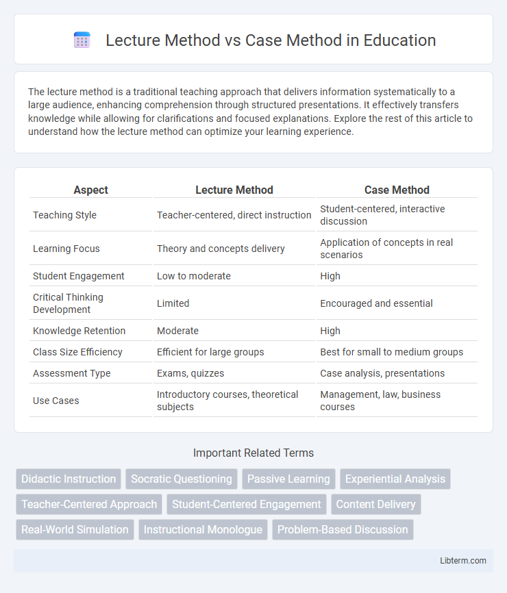 Case Method vs Lecture Method in Education - What is The Difference?