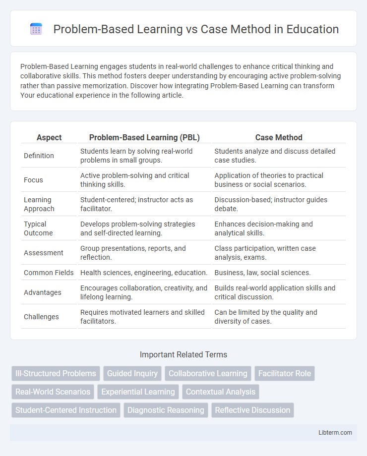 Case Method vs Problem-Based Learning in Education - What is The Difference?