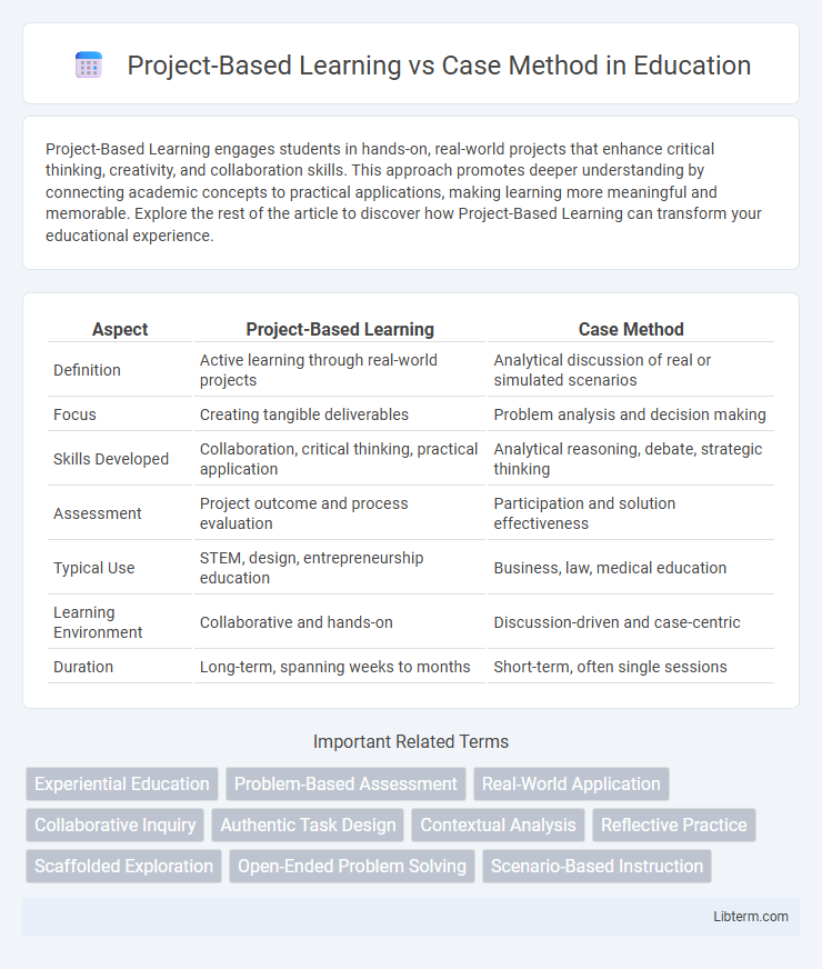Case Method vs Project-Based Learning in Education - What is The Difference?