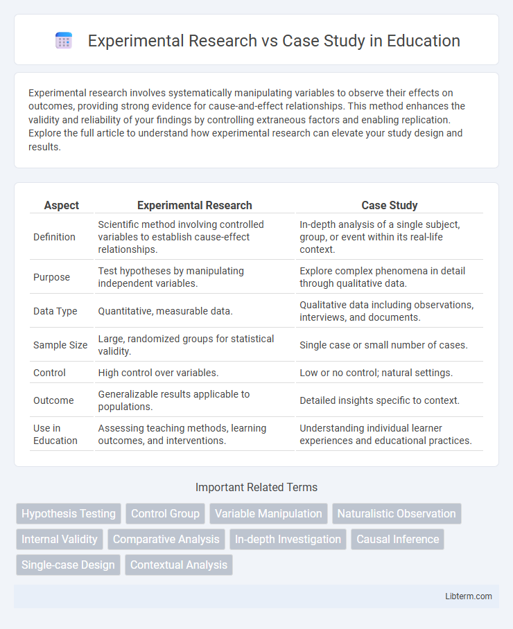 Case Study vs Experimental Research in Education - What is The Difference?