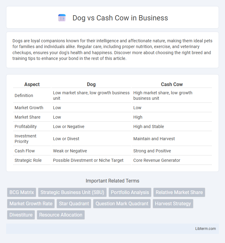 Cash Cow vs Dog in Business - What is The Difference?