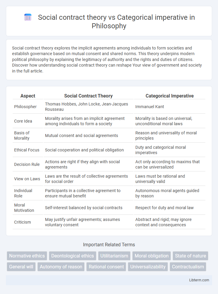 Categorical imperative vs Social contract theory in Philosophy - What is The Difference?