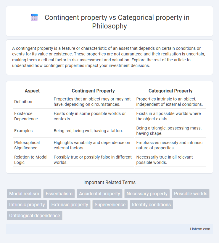 Categorical property vs Contingent property in Philosophy - What is The Difference?