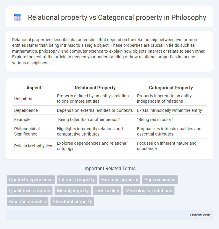 Categorical property vs Relational property in Philosophy - What is The Difference?