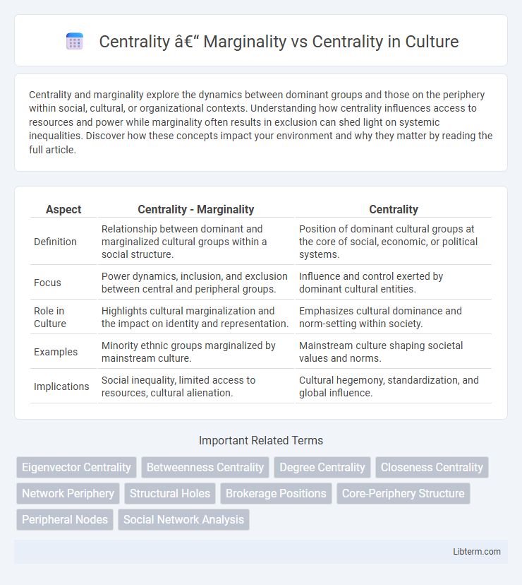 Centrality vs Centrality – Marginality in Culture - What is The Difference?