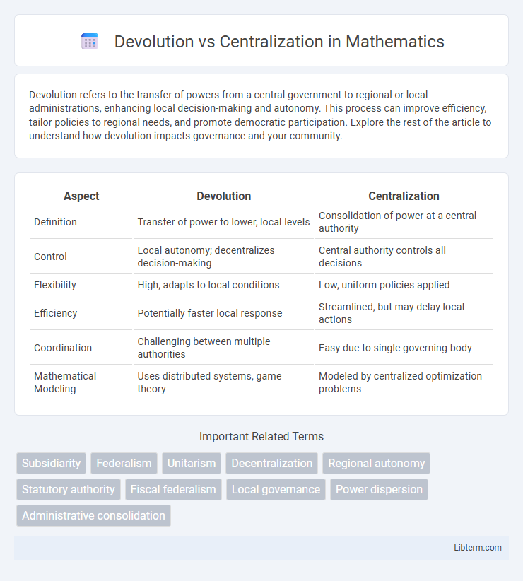 Centralization vs Devolution in Mathematics - What is The Difference?