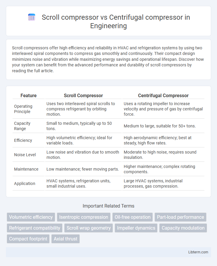 Centrifugal compressor vs Scroll compressor in Engineering - What is The Difference?