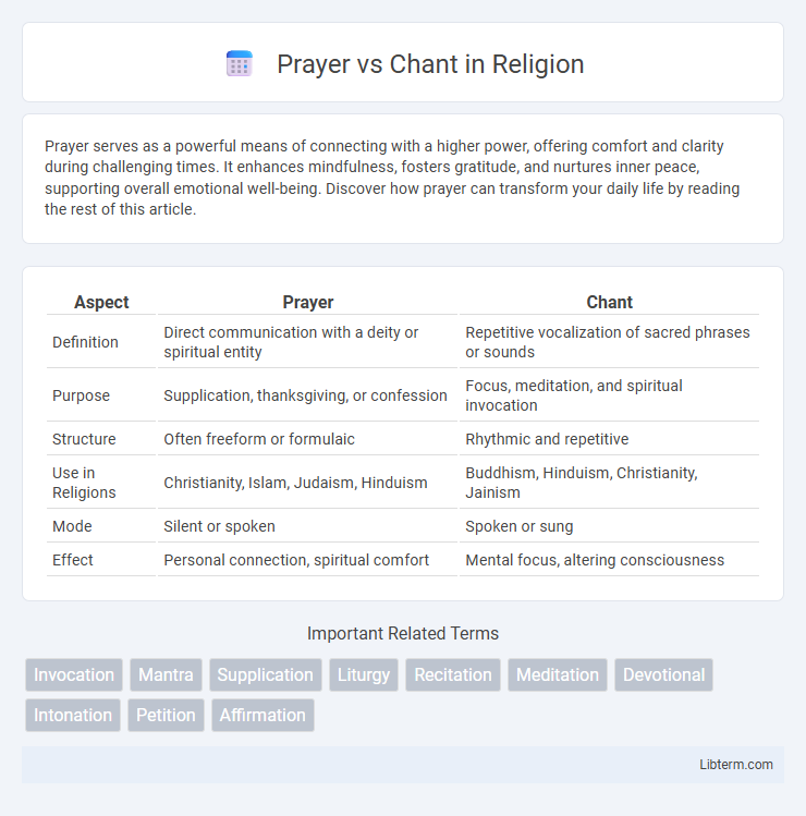 Chant vs Prayer in Religion - What is The Difference?
