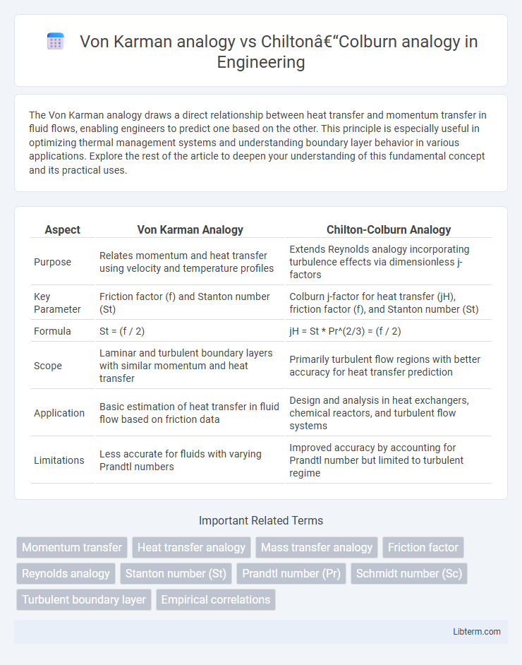 Chilton–Colburn analogy vs Von Karman analogy in Engineering - What is The Difference?