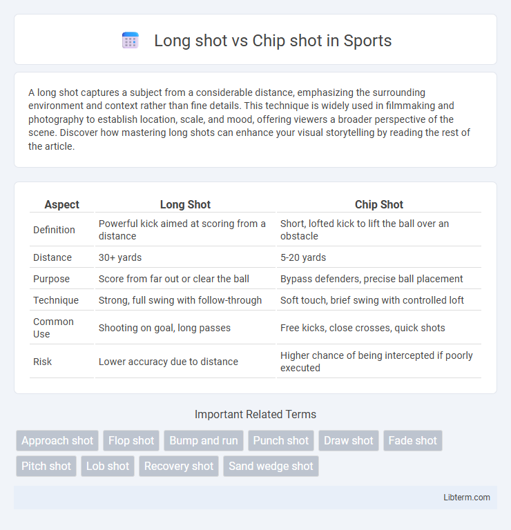Chip shot vs Long shot in Sports - What is The Difference?