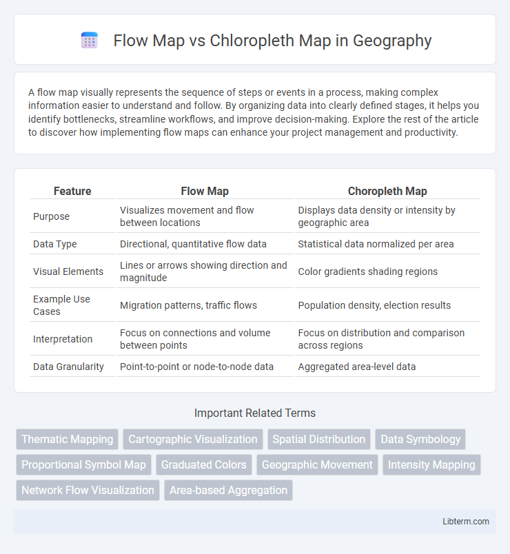 Chloropleth Map vs Flow Map in Geography - What is The Difference?