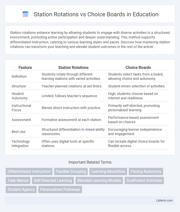 Choice Boards vs Station Rotations in Education - What is The Difference?