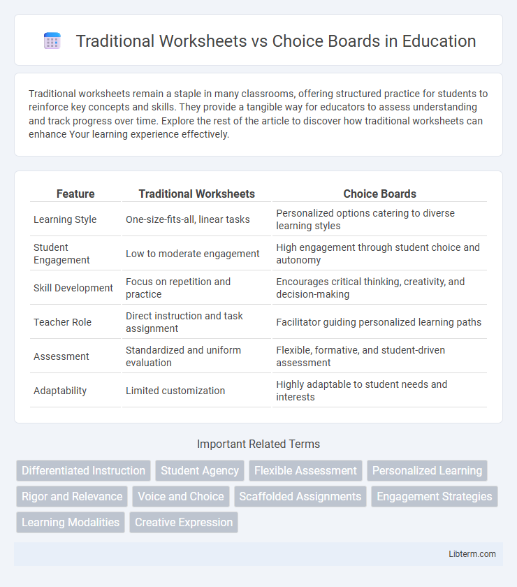 Choice Boards vs Traditional Worksheets in Education - What is The Difference?