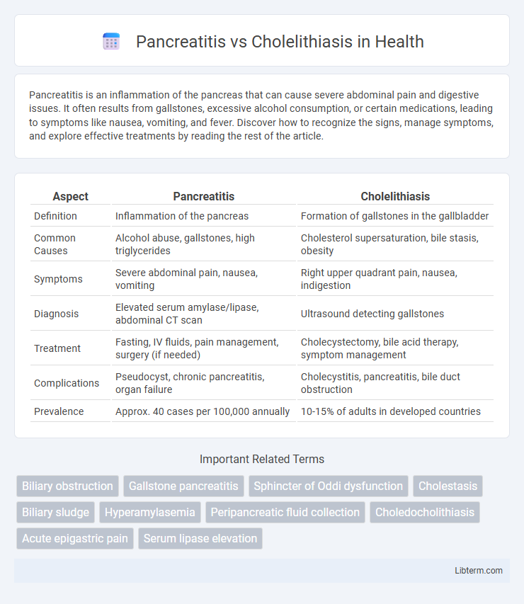 Cholelithiasis vs Pancreatitis in Health - What is The Difference?