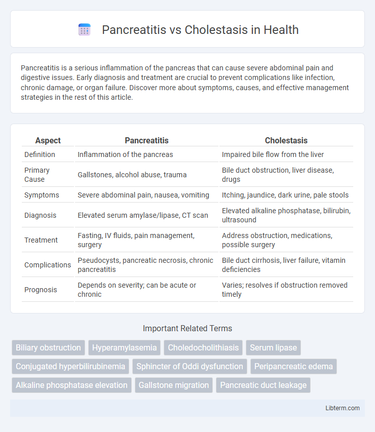 Cholestasis vs Pancreatitis in Health - What is The Difference?