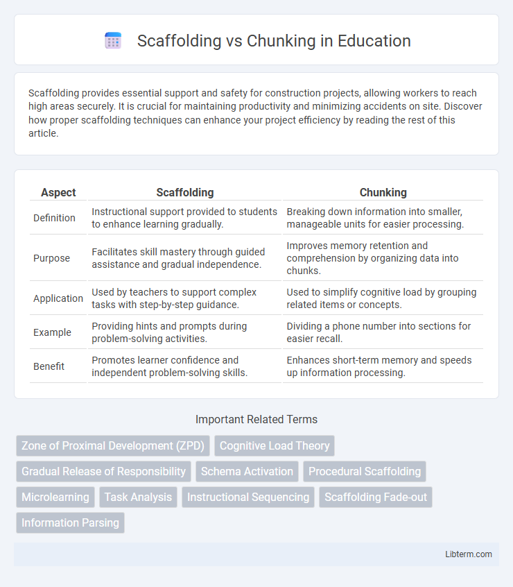 Chunking vs Scaffolding in Education - What is The Difference?