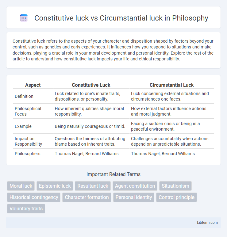 Circumstantial luck vs Constitutive luck in Philosophy - What is The Difference?