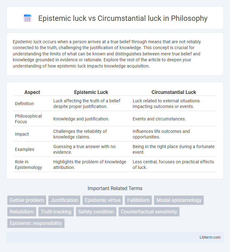 Circumstantial luck vs Epistemic luck in Philosophy - What is The Difference?
