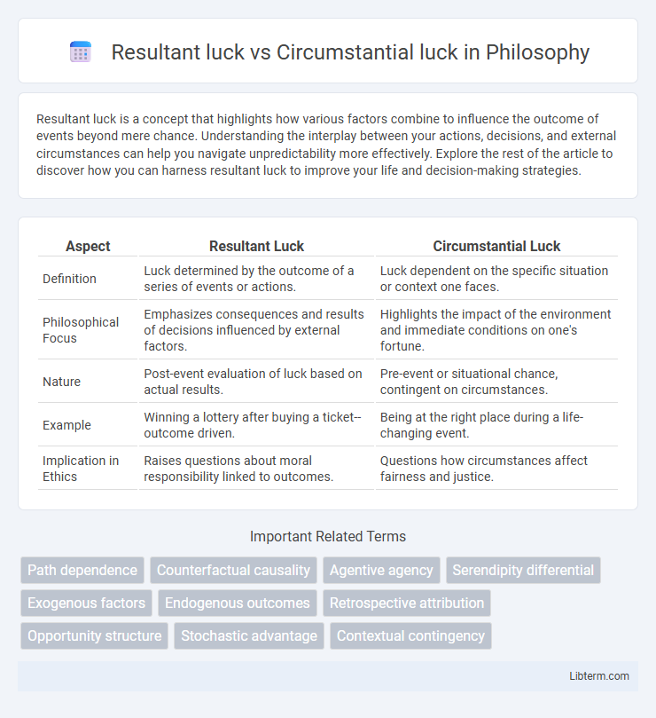 Circumstantial luck vs Resultant luck in Philosophy - What is The Difference?