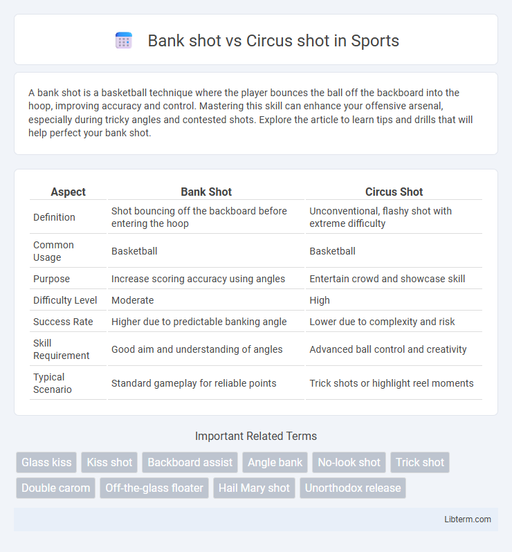 Circus shot vs Bank shot in Sports - What is The Difference?