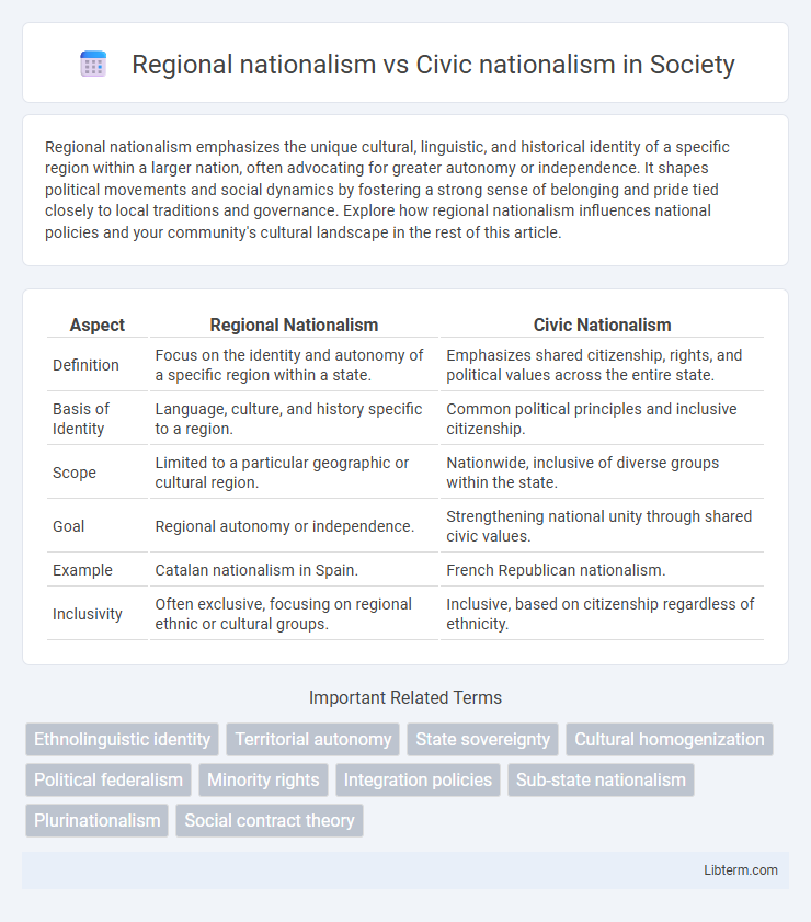 Civic nationalism vs Regional nationalism in Society - What is The Difference?