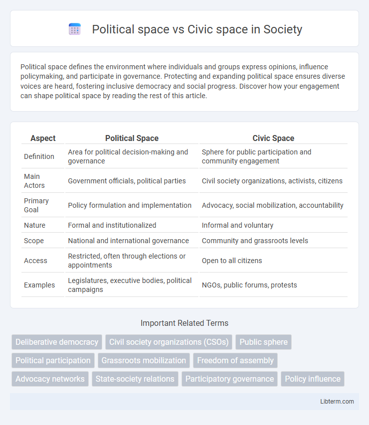 Civic space vs Political space in Society - What is The Difference?
