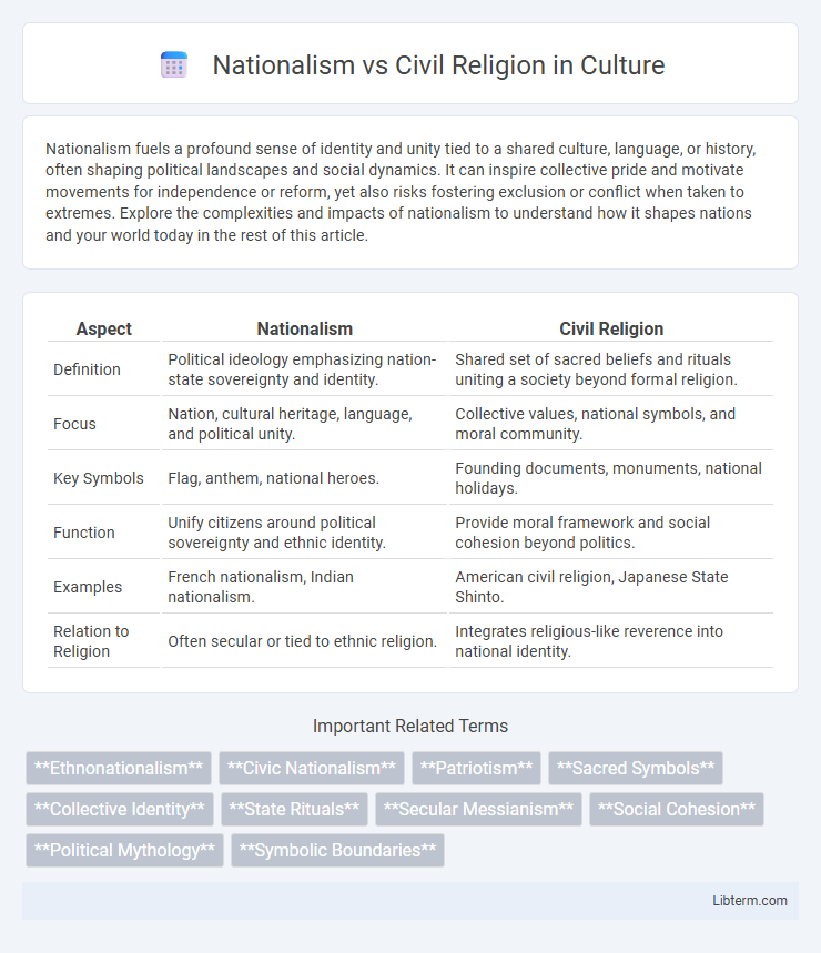 Civil Religion vs Nationalism in Culture - What is The Difference?