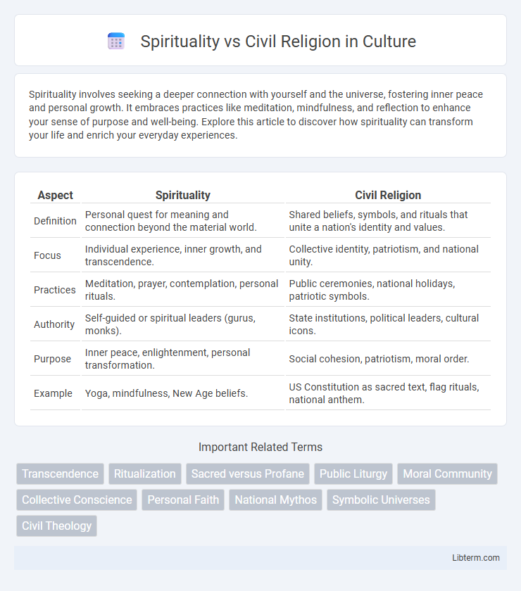 Civil Religion vs Spirituality in Culture - What is The Difference?