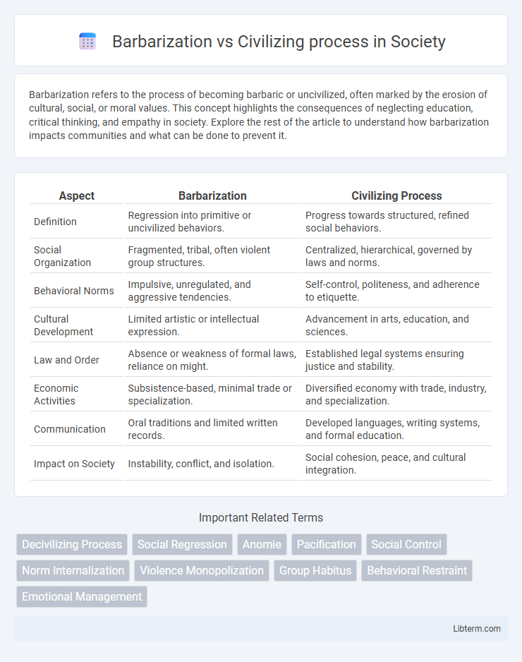 Civilizing process vs Barbarization in Society - What is The Difference?