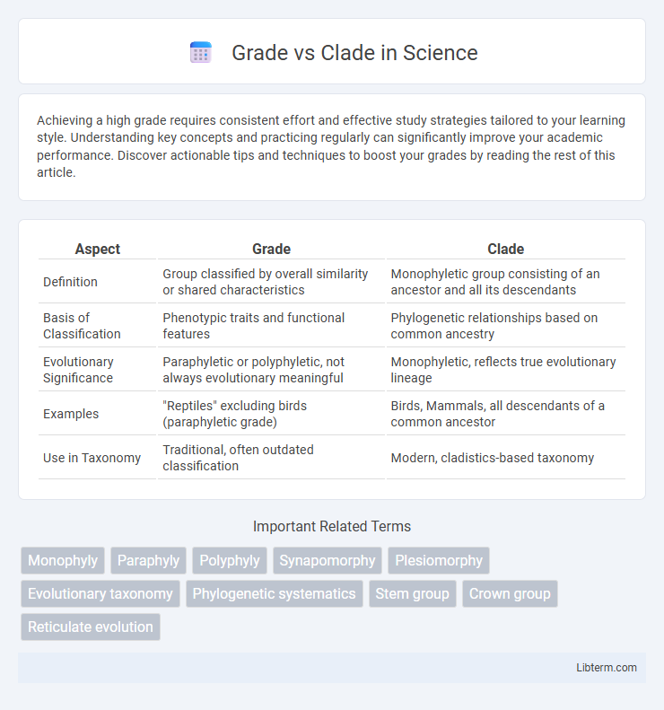 Clade vs Grade in Science - What is The Difference?